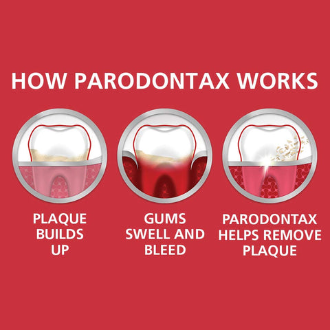 Parodontax Bleeding Gums and Gingivitis Toothpaste